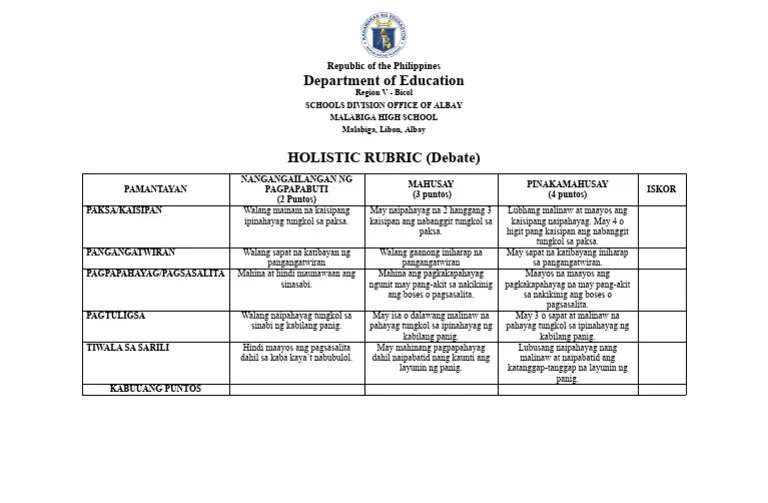Holistic Rubric | PDF