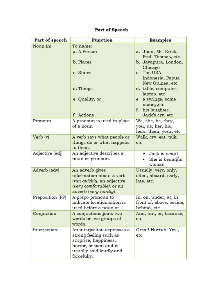 Part Of Speech | PDF | Verb | Subject (Grammar)