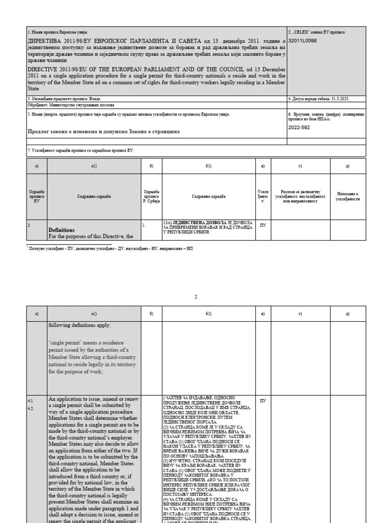 Tabela Zakon O Strancima | PDF
