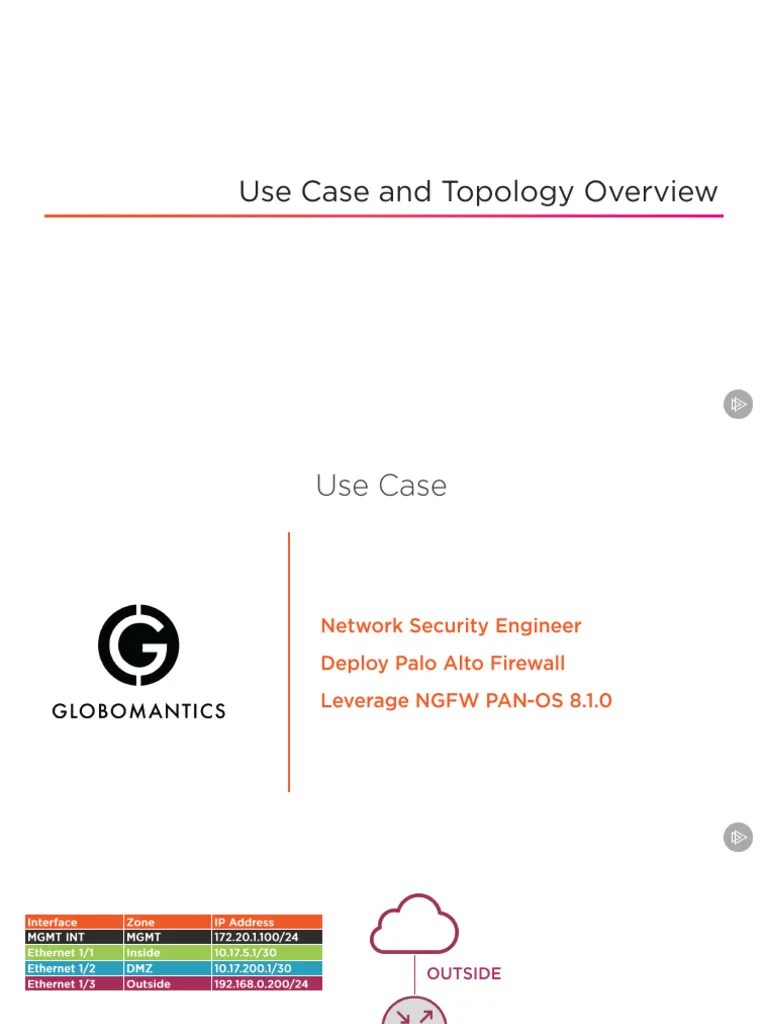 Initializing The Palo Alto Firewall Slides | PDF
