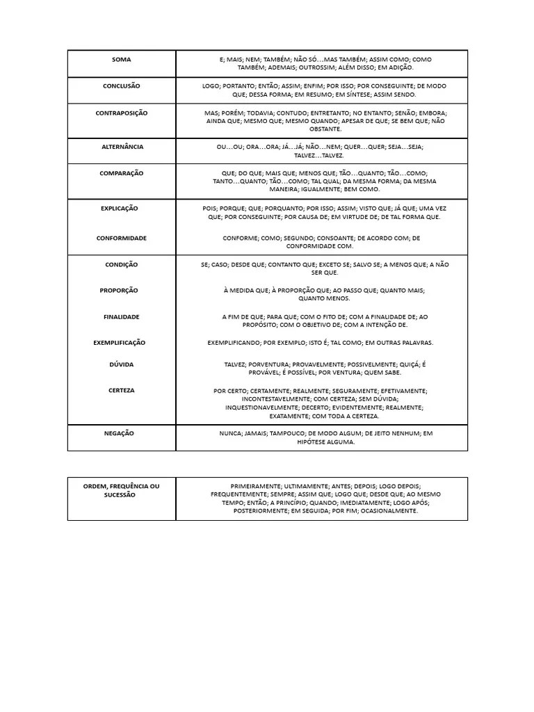 Tabela De Conectivos | PDF | Autoajuda | Religião E Espiritualidade