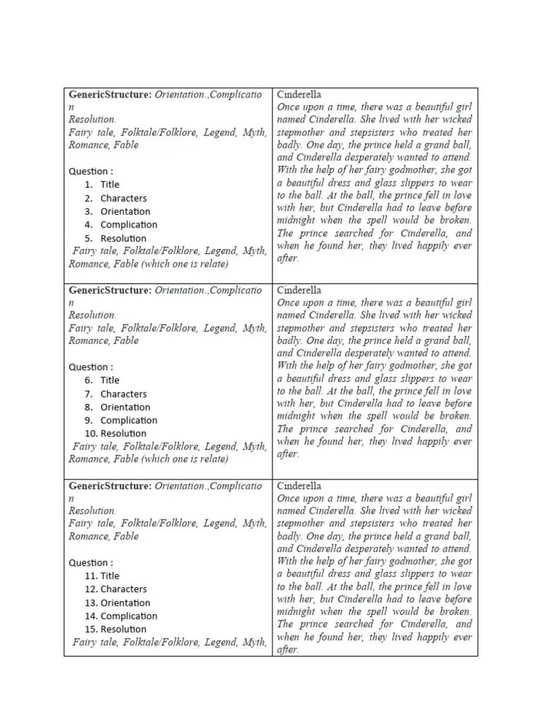Latihan Narrative | PDF | Cinderella | Fairy Tales