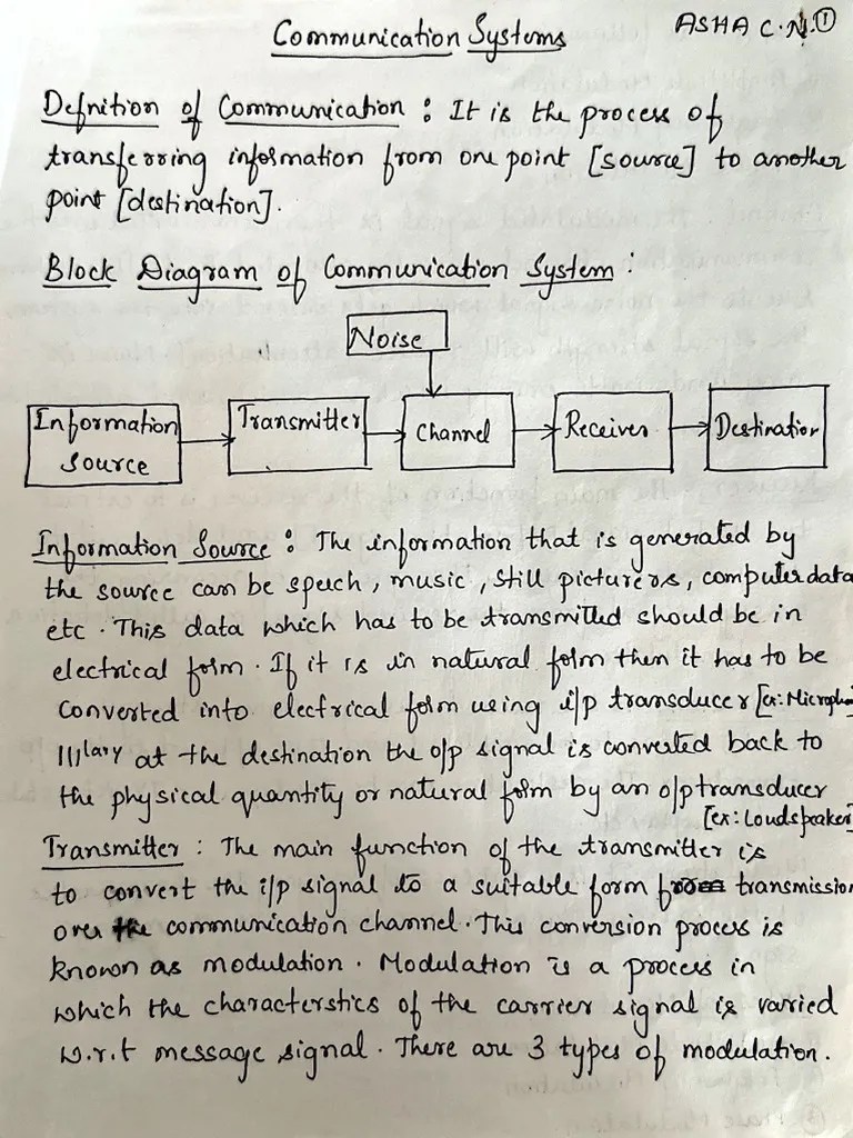 Module-5-Communication.-16957111972560 | PDF
