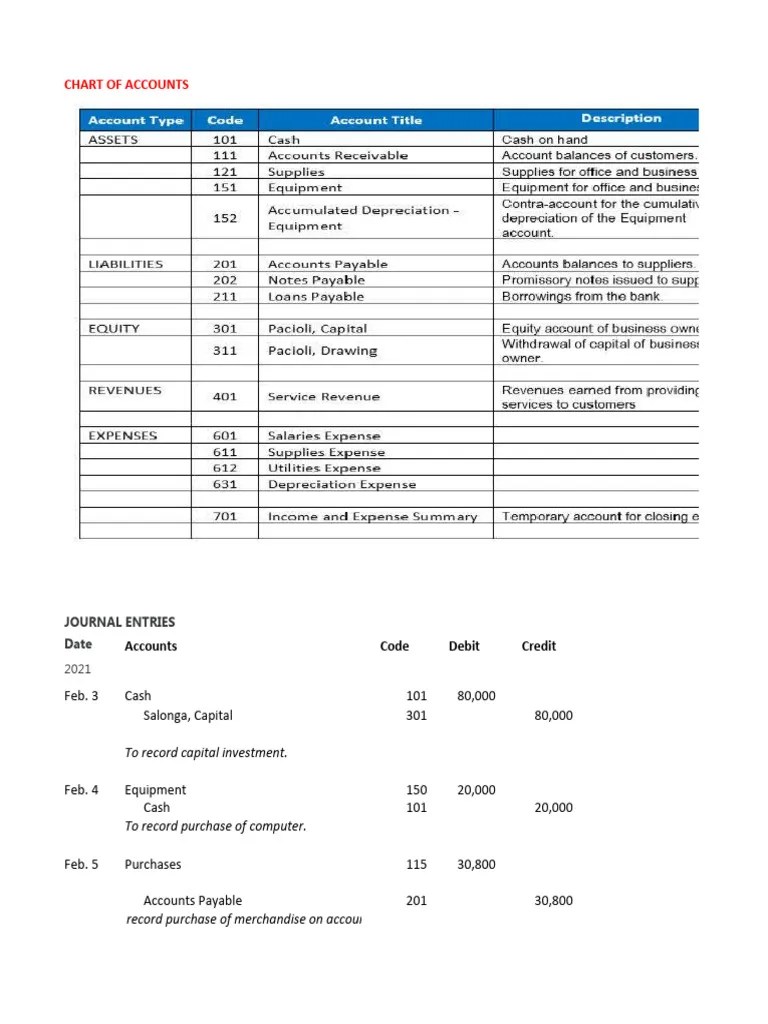 Complete Accounting Cycle | PDF | Debits And Credits | Expense