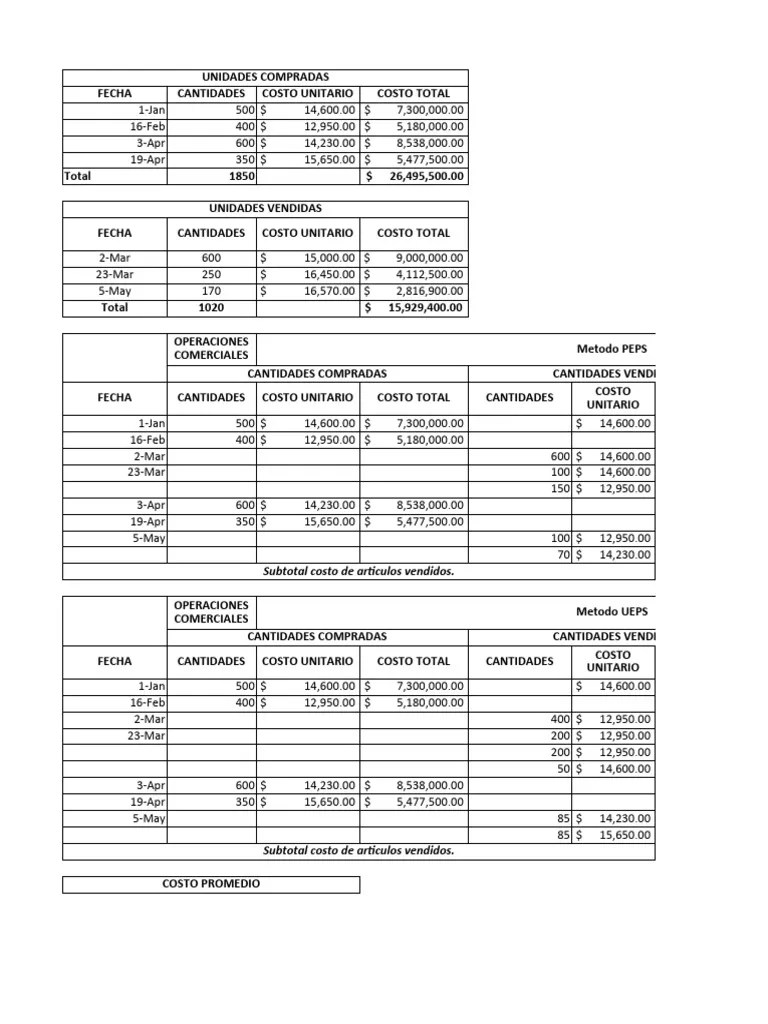 Métodos De Valuación De Inventarios Evidencia 2 | PDF