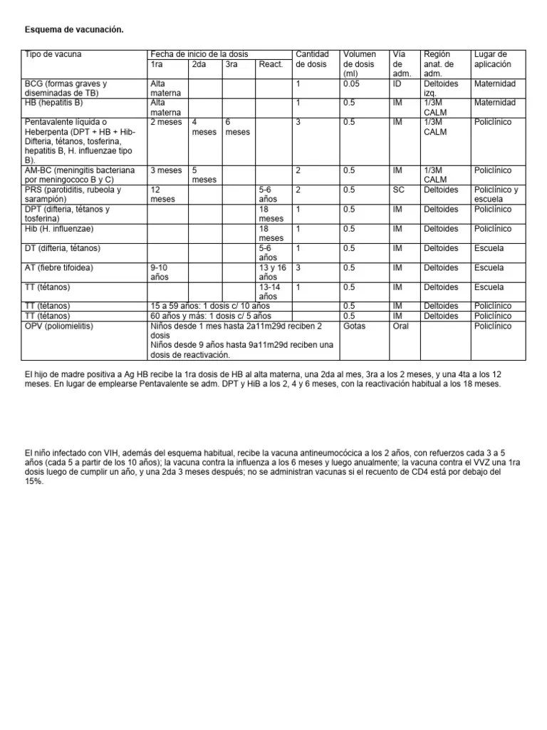 Esquema De Vacunación Nacional Mio | PDF | Epidemiología | Microbiología