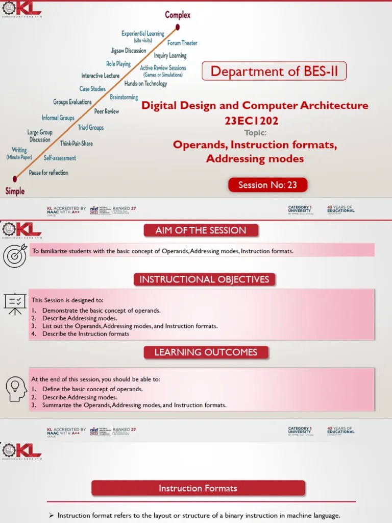 Session - 23 - Operands Addressing Modes Instruction Formats | PDF ...