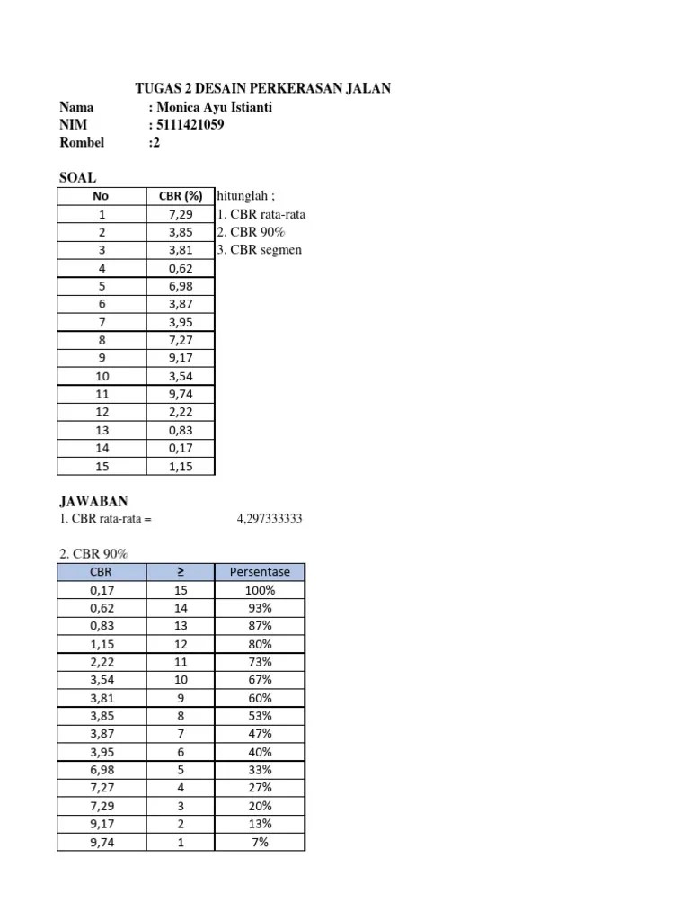 Desain Perkerasan Jalan | PDF