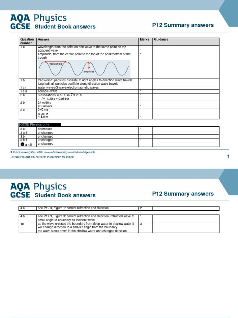 AQA Physics P12 Summary Answers | PDF | Waves | Sound