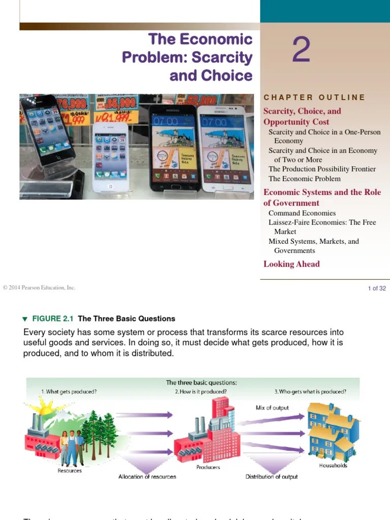 Microeconomics Chapter 2 The Economic Problem: Scarcity And Choice ...