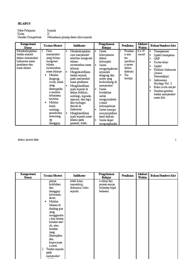 Nov 22, 2014 · pada tulisan ini perangkat pembelajaran yang akan kami berikan adalah silabus smk kelas 10, 11, 12 kurikulum 2013. Contoh Rpp Sejarah Indonesia Kelas X Kurikulum 2013