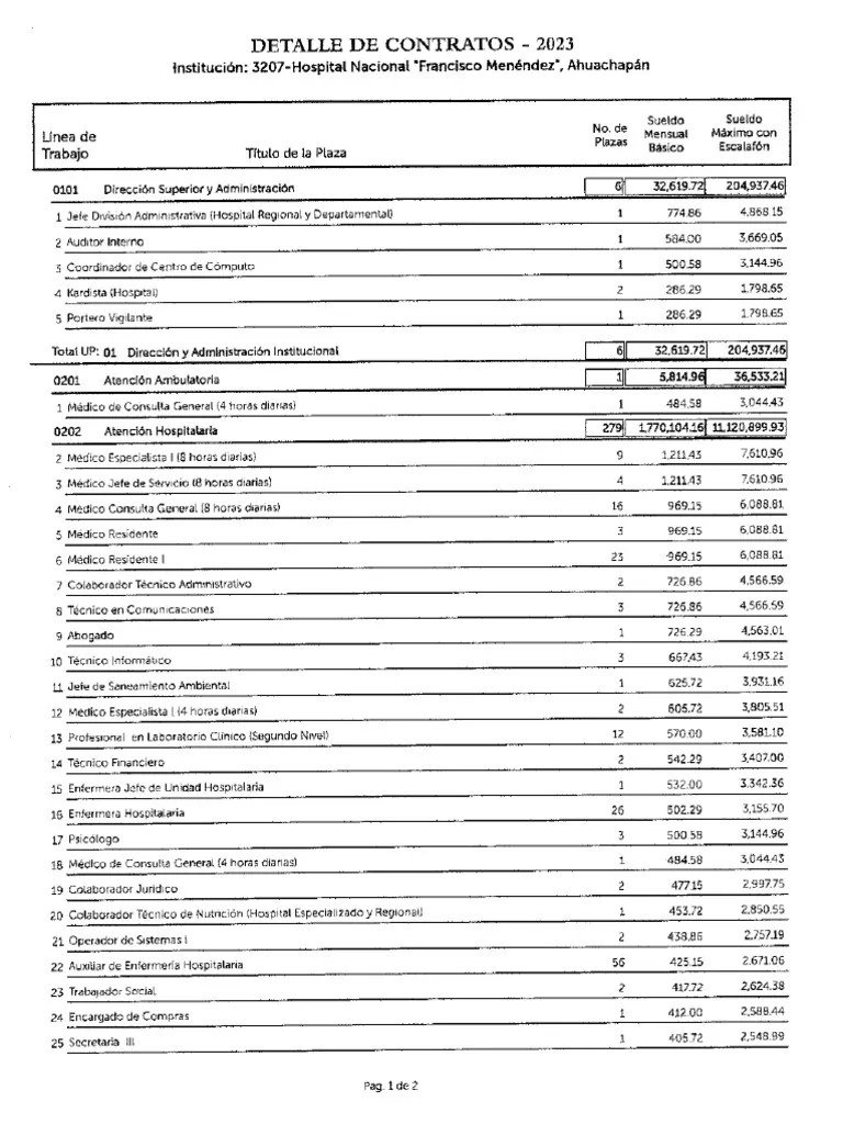 Ley_de_Contratos_2023 | PDF