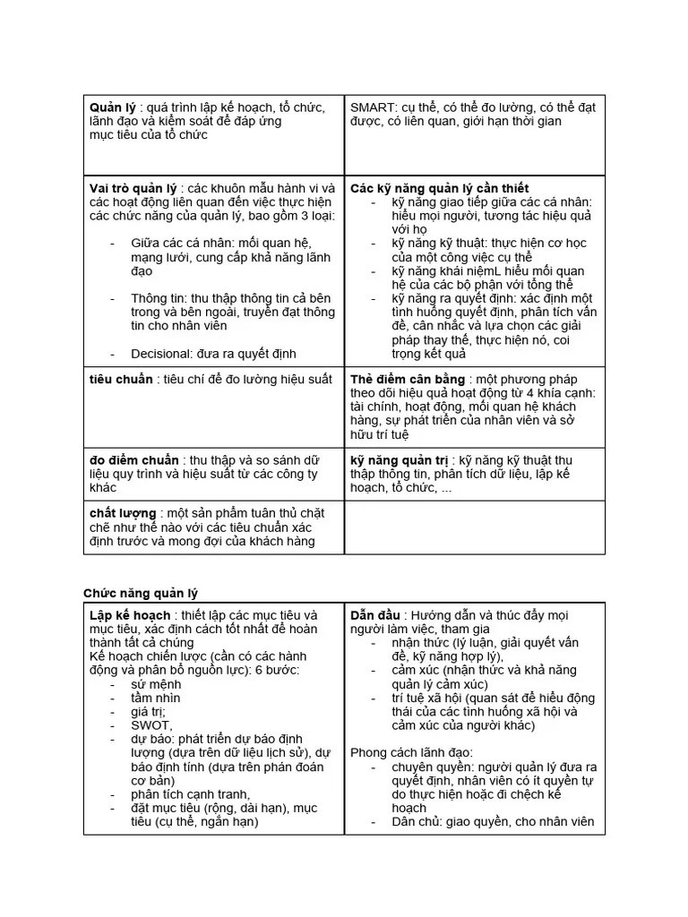 Management Roles, Functions And Skills | PDF