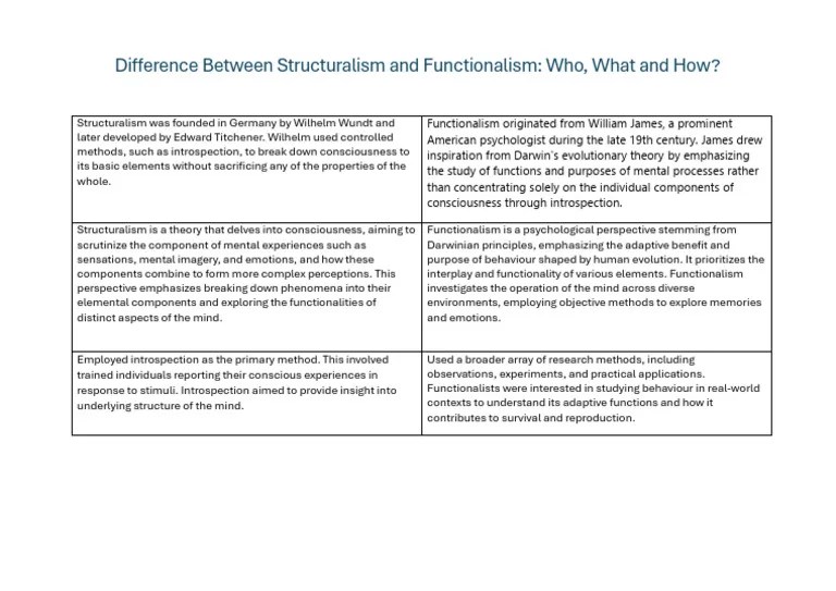 PSED5111 ICE Task Two - ST10288590 | PDF