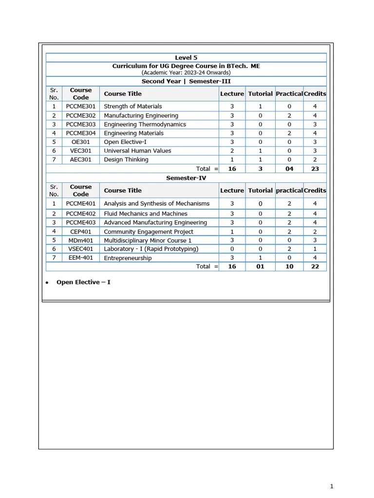UG B-Tech-Structure-NEP-2020-Proposed 2023-24 - Mech Prsentation | PDF ...