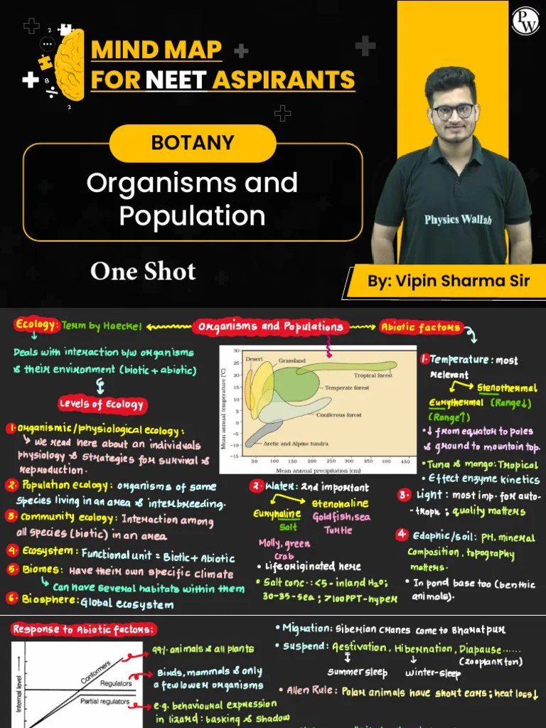 Organisms And Population (One Shot) - Class Notes - NEET Mind Map | PDF