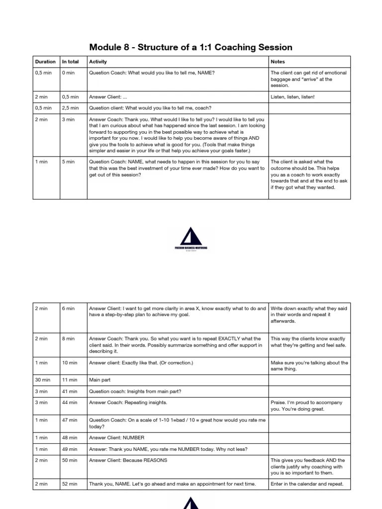 MODULE 8 - 02 Structure Of A 1 - 1 Coaching Session | PDF | Psychology