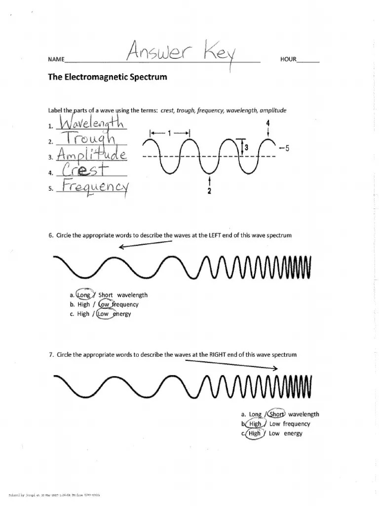 Electromagnetic Spectrum Worksheet 1 Answers | PDF