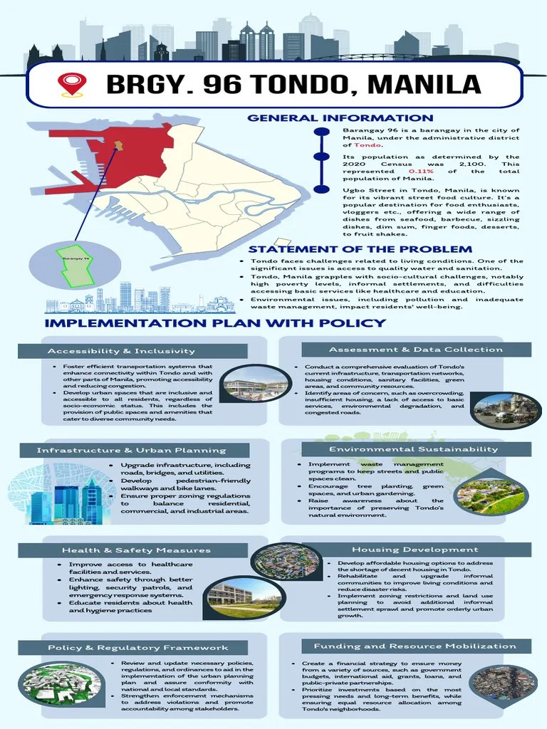 Tondo Manila Housing And Urban Development PDF Zoning.