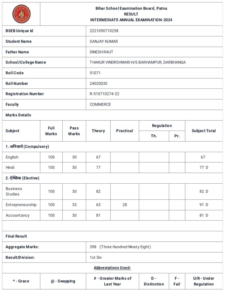Class 12th Result | PDF