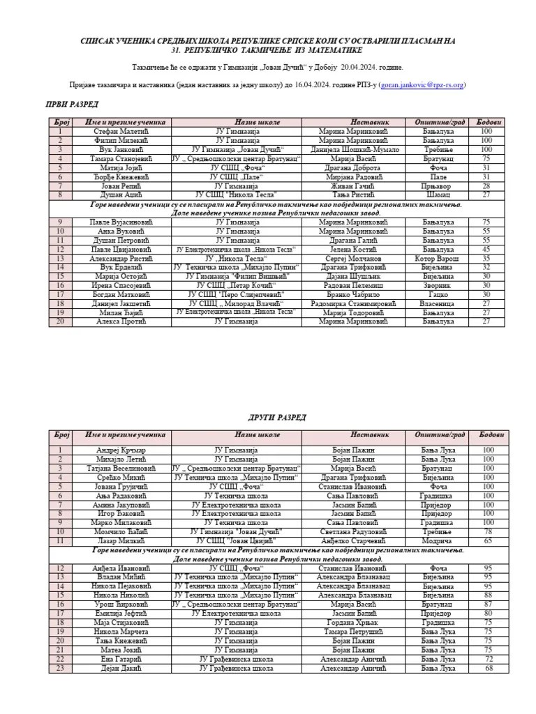 Spisak_ucenika_koji_su_se_plasirali_na_republicko_takmicenje – 2024. | PDF