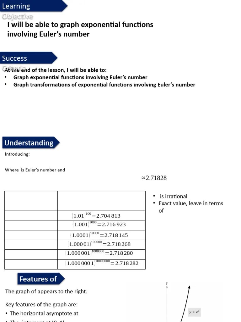 PPT 2 Ex 2B - The Exponential Function | PDF | Cartesian Coordinate ...