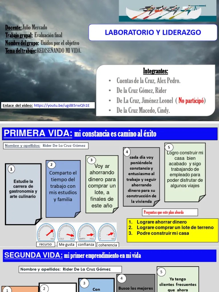 Evaluación Final Grupo 4 Taller De Liderazgo | PDF | Sicología | Amor