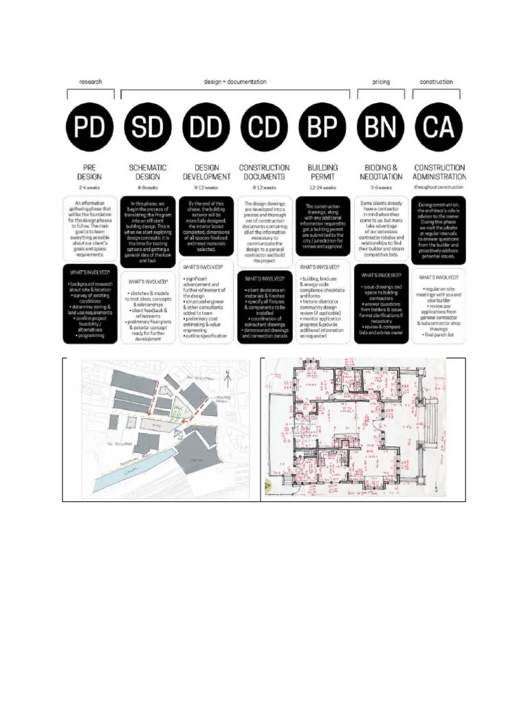 DESIGN | PDF | Sustainable Design | Design