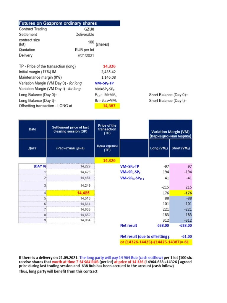 Futures Examples | PDF | Futures Contract | Money