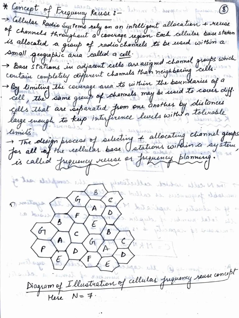 Frequency Reuse Concept | PDF