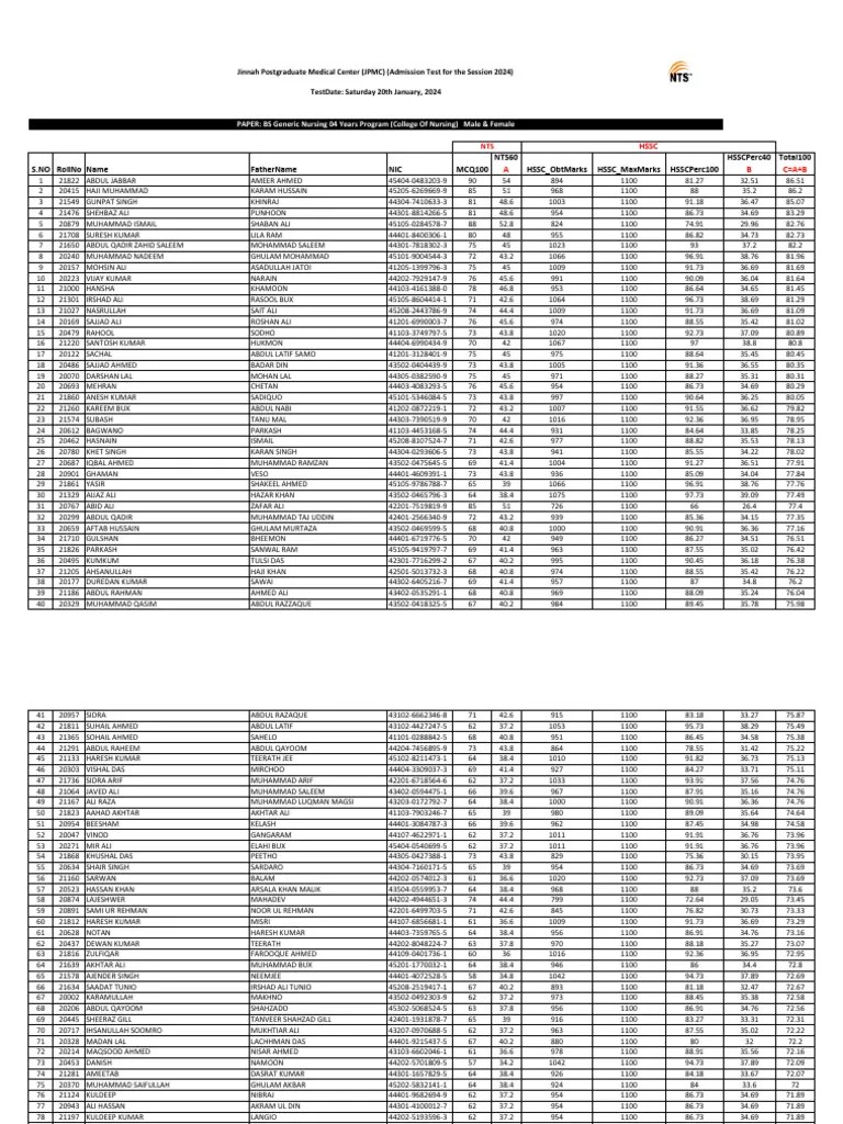 BS Generic Nursing 04 Years Program (College Of Nursing) | PDF