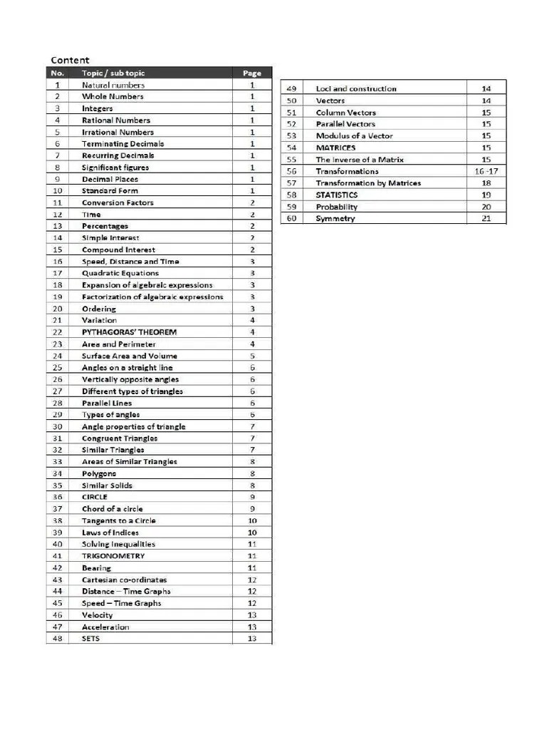IGCSE Maths 0580 Formula List | PDF