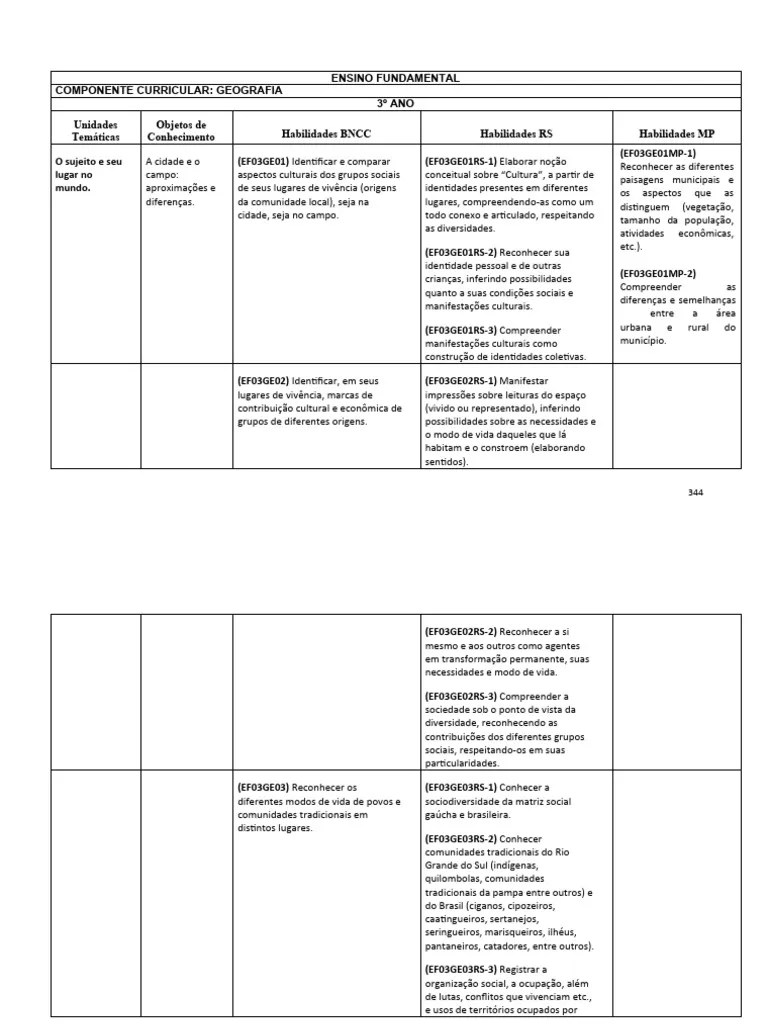 3º ANO - Geografia | PDF | Água | Desperdício