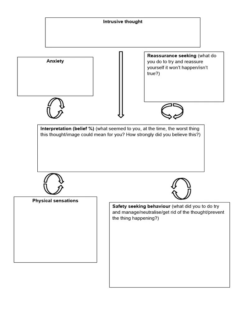 Managing Intrusive Thoughts | PDF