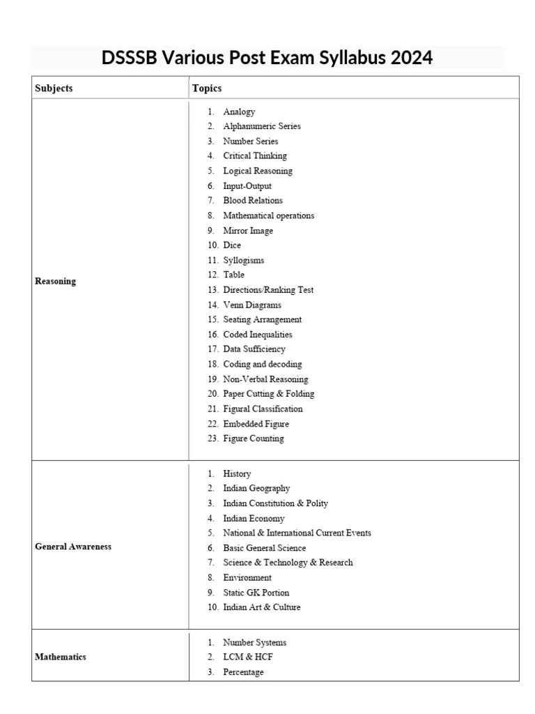 DJB Junior Assistant Syllabus 2024 | PDF