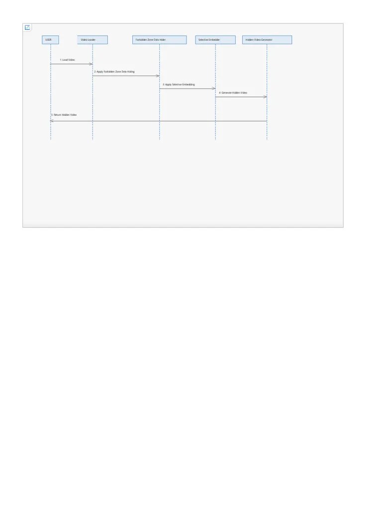 Video Steganography Guide | PDF