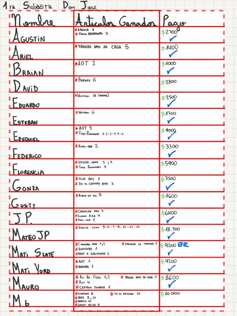 SUBASTA DE DON JOSE 1ra Subasta | PDF