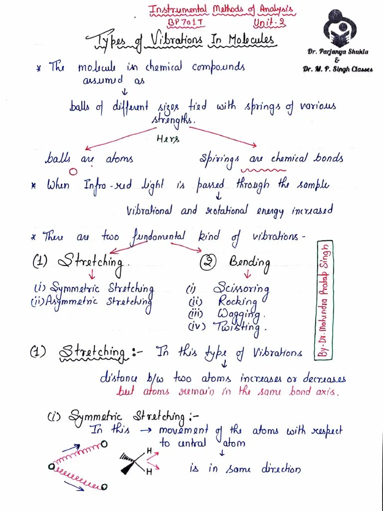 Types Of Vibration In Molecules | PDF | Chemical Physics | Physics