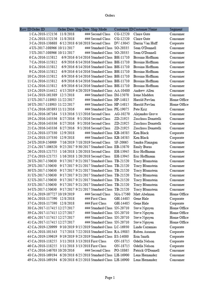 Sample - Superstore | Download Free PDF | Forms Of Cricket