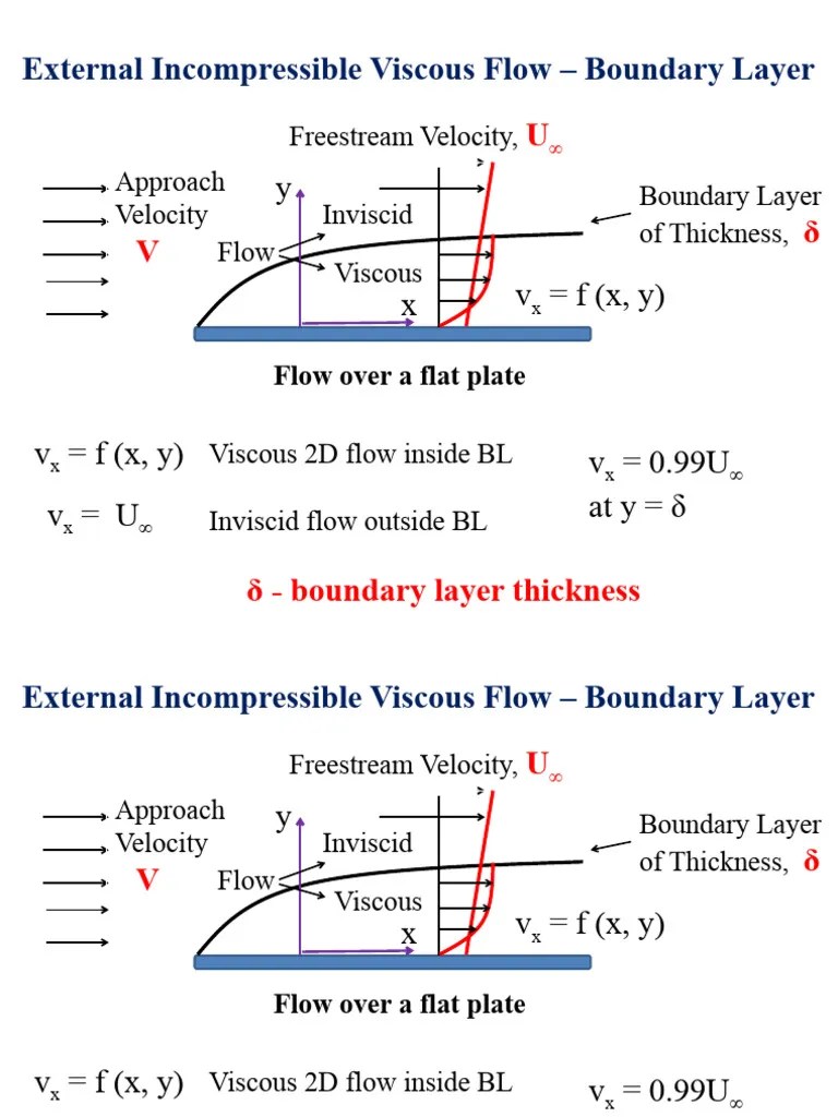 Boundary Layers Integral Approach 2 - 2024 (1) | PDF | Boundary Layer ...