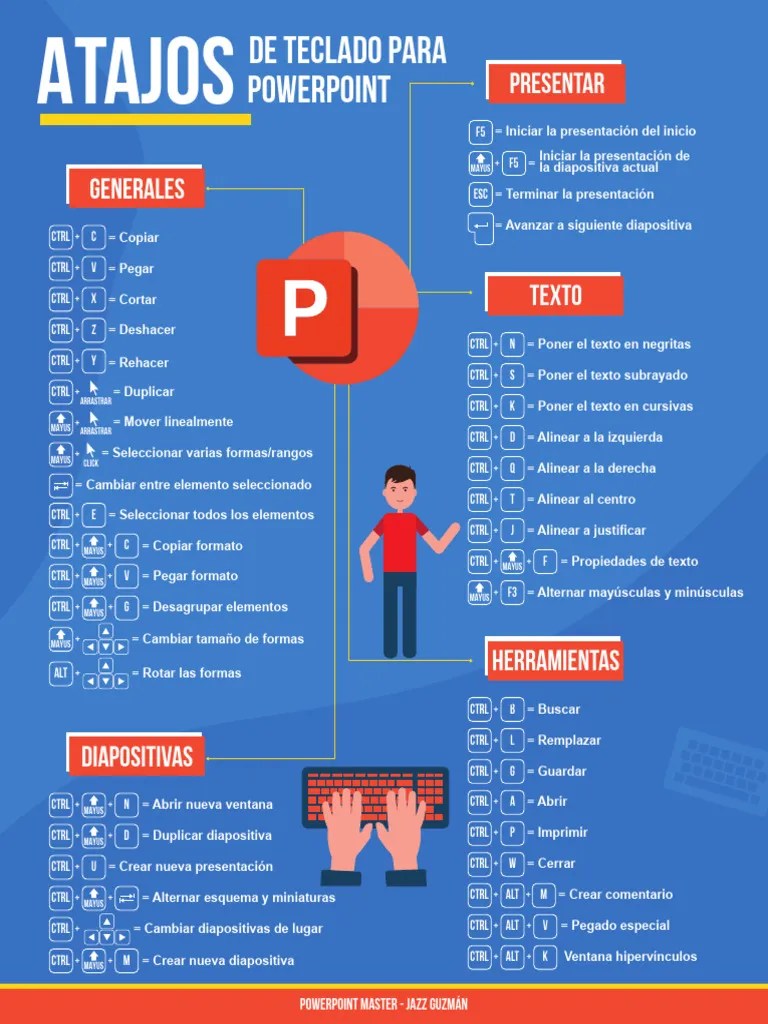 Infografía PARA ATAJOS Y TECLADO | PDF | Software | Interfaces Gráficas ...