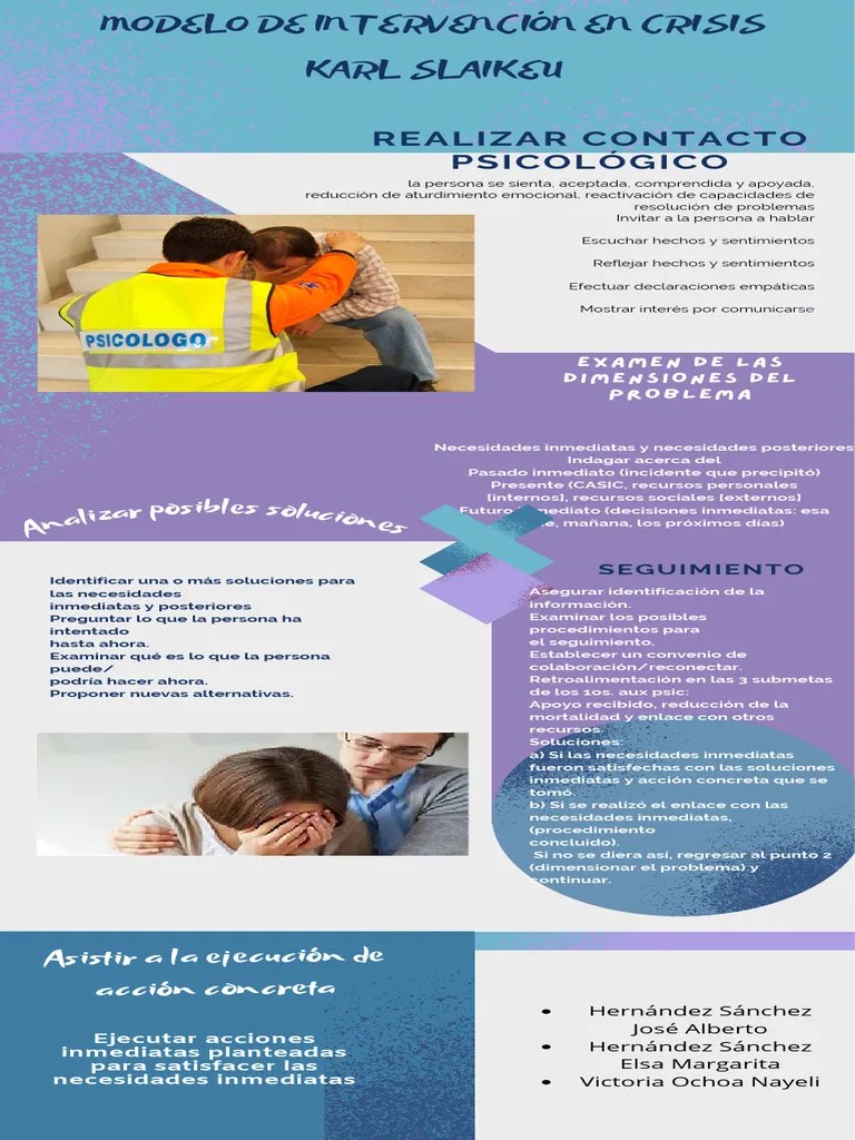 Intervencion En Crisis Slaikeu Pdf - Stunning Landscape Texture - HD