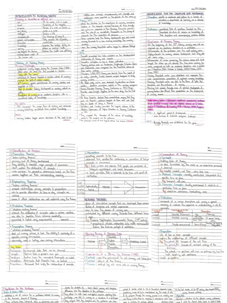 Fundamentals Of Nursing | PDF