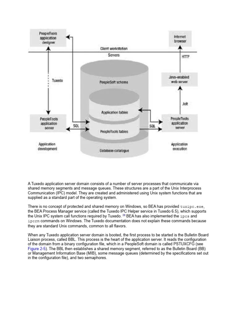 Tuxedo | PDF | Networking | Internet & Web