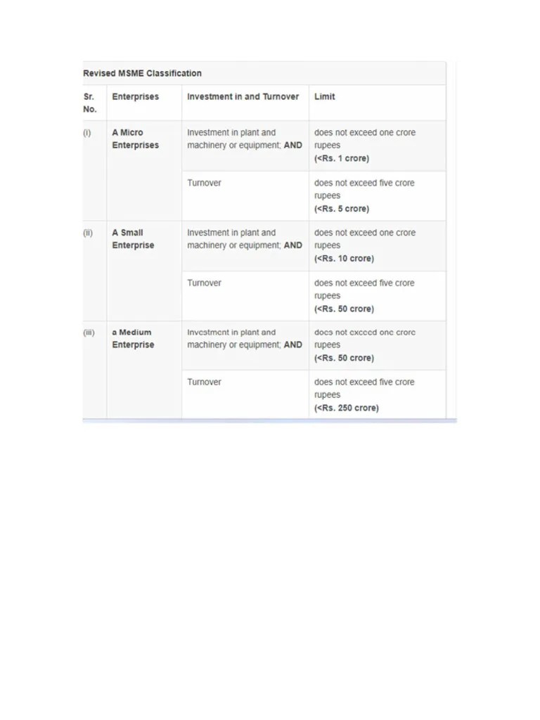 Revised Msme Classification | PDF