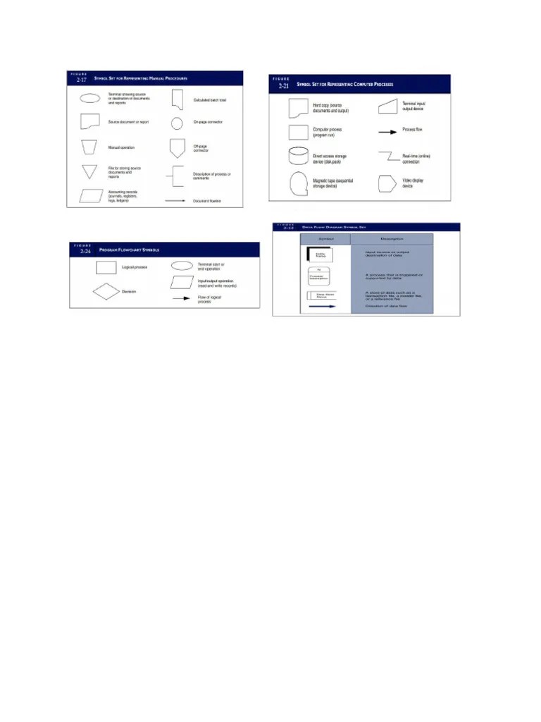 Symbols Of Various Program & Data Flow | PDF