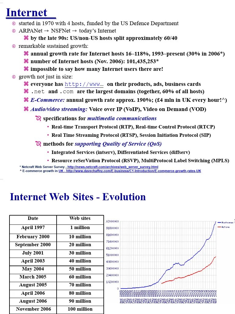 Lecture 3 Internet Print | PDF | Ip Address | Internet Protocol Suite
