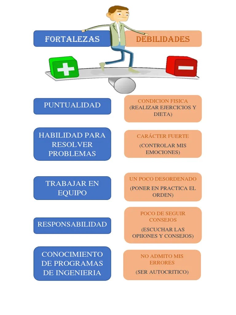 FORTALEZAS Y DEBILIDADES | PDF
