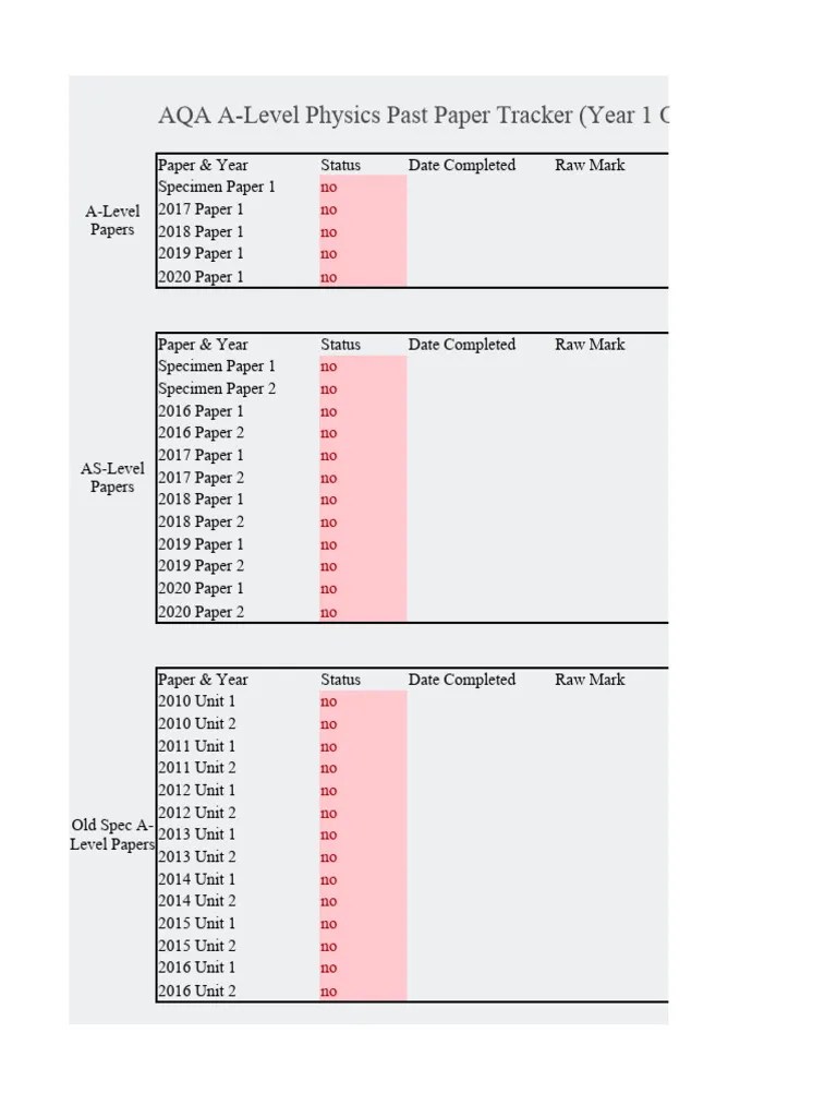 AQA A-Level Physics Tracker (Year 1 Only)- FactRecall | PDF | Gce ...